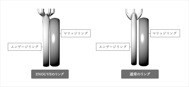従来のリングデザインとの比較